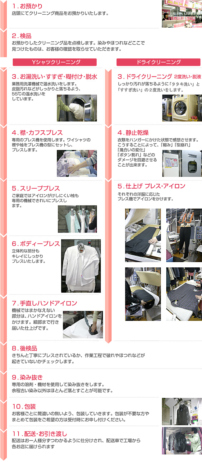 クリーニングの流れ