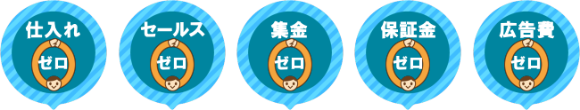 仕入れ、セールス、集金、保証金、広告費すべて０円