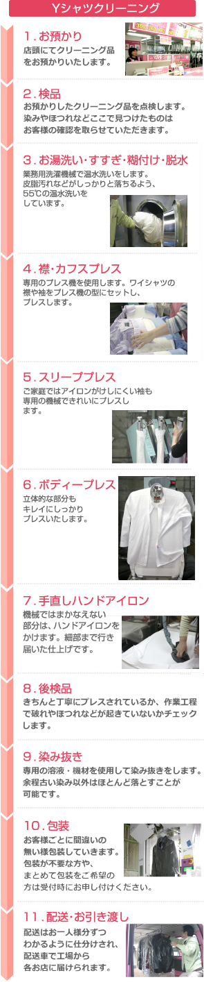 クリーニングの流れ