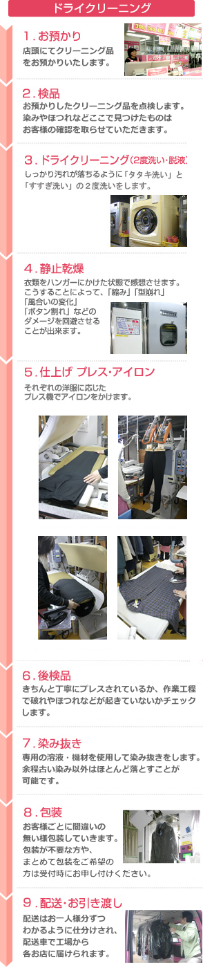 クリーニングの流れ